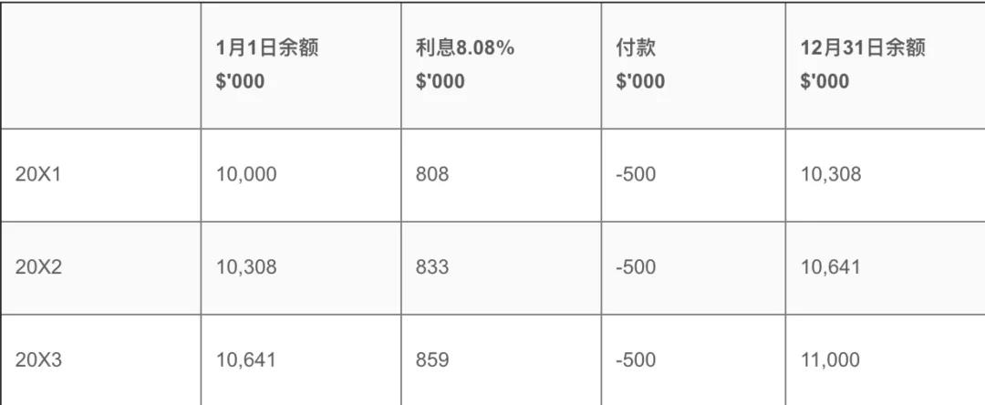 考官文章 | FR必读！金融资产的处理方法