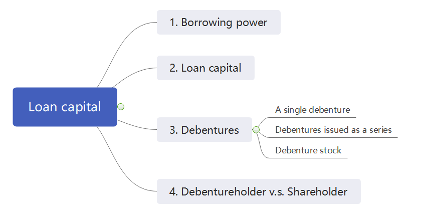 LW知识点之 Loan capital | ACCA Cloud