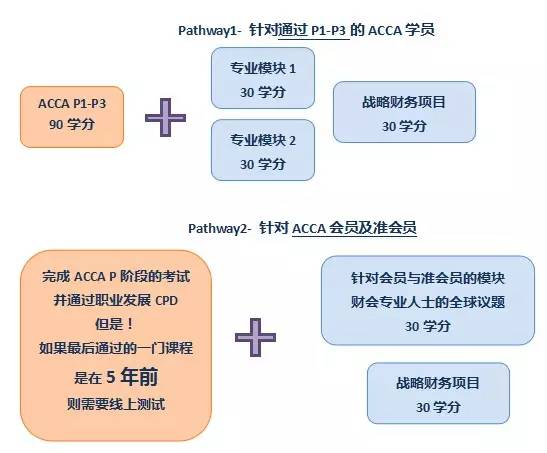 如何申请UOL硕士学位？申请该学位有哪些优势？