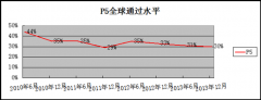 ACCA新大纲解析（P5）