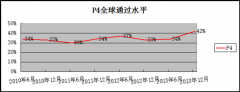 ACCA新大纲解析（P4）