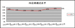 ACCA新大纲解析（F9）