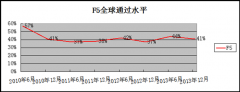 ACCA新大纲解析（F5）