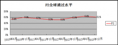 ACCA新大纲解析（F2）