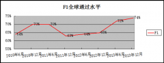 ACCA新大纲解析（F1）